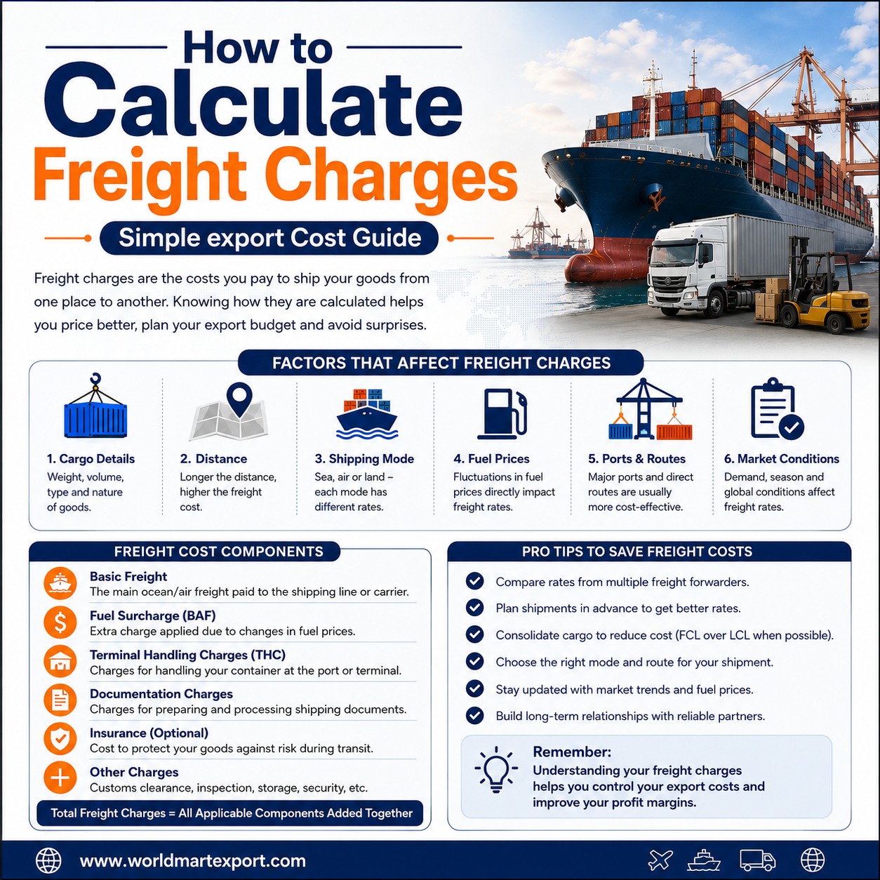 How to Calculate Freight Charges: Simple Export Cost Guide